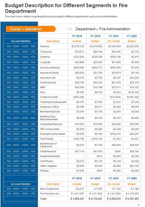 Annual report for fire department firm pdf doc ppt document report template