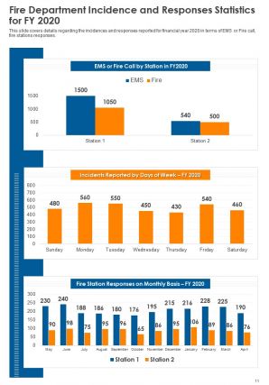 Annual report for fire department firm pdf doc ppt document report template