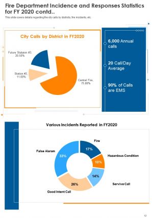 Annual report for fire department firm pdf doc ppt document report template