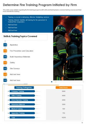 Annual report for fire department firm pdf doc ppt document report template