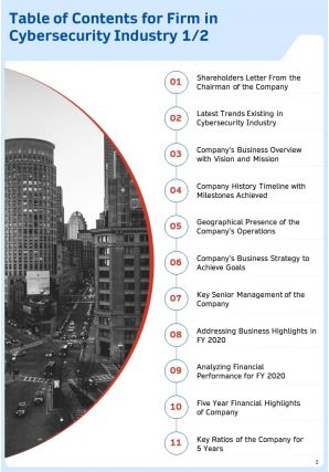 Annual Report For Firm In Cybersecurity Industry 2020 2021 Pdf Doc Ppt Document Report Template