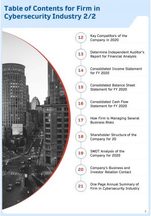 Annual Report For Firm In Cybersecurity Industry 2020 2021 Pdf Doc Ppt Document Report Template