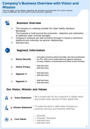 Annual Report For Firm In Cybersecurity Industry 2020 2021 Pdf Doc Ppt Document Report Template