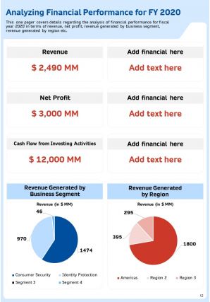 Annual Report For Firm In Cybersecurity Industry 2020 2021 Pdf Doc Ppt Document Report Template