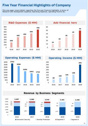 Annual Report For Firm In Cybersecurity Industry 2020 2021 Pdf Doc Ppt Document Report Template