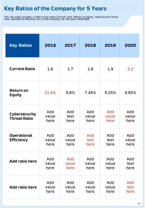 Annual Report For Firm In Cybersecurity Industry 2020 2021 Pdf Doc Ppt Document Report Template