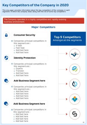 Annual Report For Firm In Cybersecurity Industry 2020 2021 Pdf Doc Ppt Document Report Template