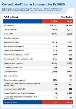 Annual Report For Firm In Cybersecurity Industry 2020 2021 Pdf Doc Ppt Document Report Template