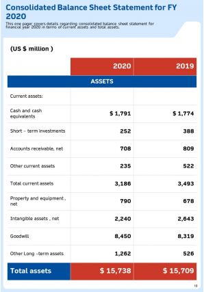 Annual Report For Firm In Cybersecurity Industry 2020 2021 Pdf Doc Ppt Document Report Template