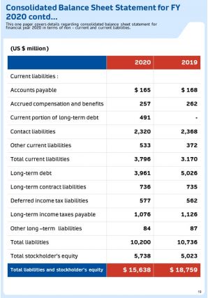 Annual Report For Firm In Cybersecurity Industry 2020 2021 Pdf Doc Ppt Document Report Template