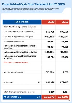 Annual Report For Firm In Cybersecurity Industry 2020 2021 Pdf Doc Ppt Document Report Template