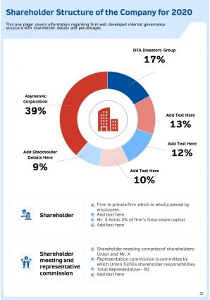 Annual Report For Firm In Cybersecurity Industry 2020 2021 Pdf Doc Ppt Document Report Template