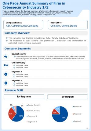 Annual Report For Firm In Cybersecurity Industry 2020 2021 Pdf Doc Ppt Document Report Template