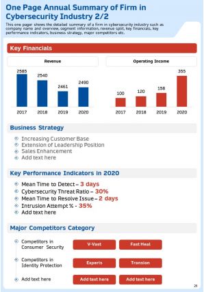 Annual Report For Firm In Cybersecurity Industry 2020 2021 Pdf Doc Ppt Document Report Template