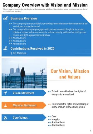 Annual Report For Firm In Non Profit Industry 2020 2021 Pdf Doc Ppt Document Report Template