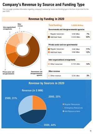 Annual Report For Firm In Non Profit Industry 2020 2021 Pdf Doc Ppt Document Report Template