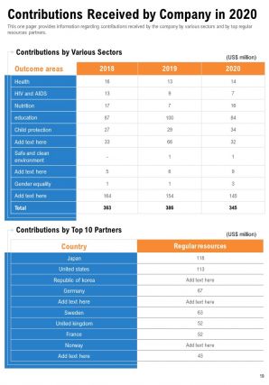 Annual Report For Firm In Non Profit Industry 2020 2021 Pdf Doc Ppt Document Report Template