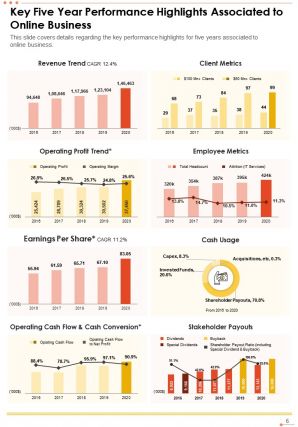 Annual report for online business pdf doc ppt document report template