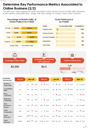 Annual report for online business pdf doc ppt document report template