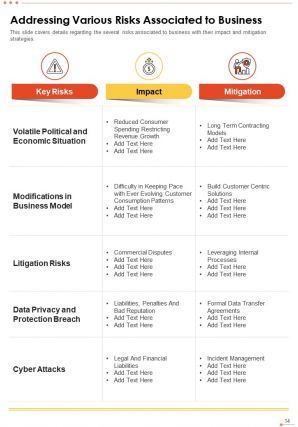 Annual report for online business pdf doc ppt document report template