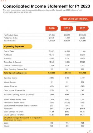 Annual report for online business pdf doc ppt document report template