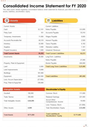 Annual report for online business pdf doc ppt document report template