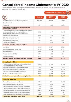 Annual report for online business pdf doc ppt document report template