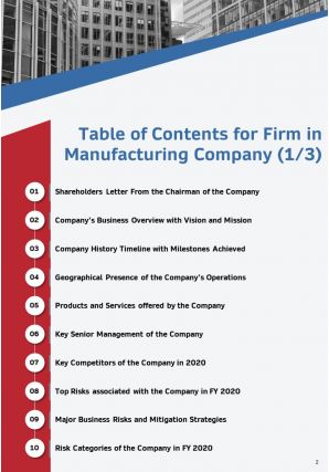 Annual report for risk management in manufacturing company 2020 2021 pdf doc ppt document report template