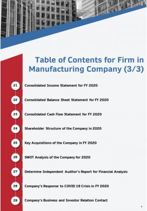 Annual report for risk management in manufacturing company 2020 2021 pdf doc ppt document report template