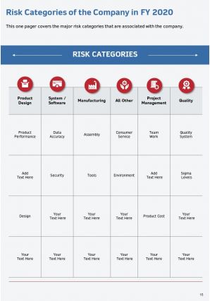 Annual report for risk management in manufacturing company 2020 2021 pdf doc ppt document report template