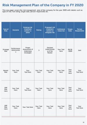 Annual report for risk management in manufacturing company 2020 2021 pdf doc ppt document report template