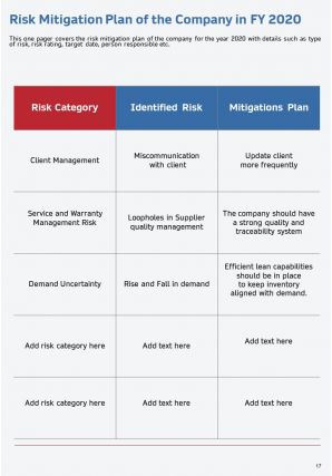 Annual report for risk management in manufacturing company 2020 2021 pdf doc ppt document report template