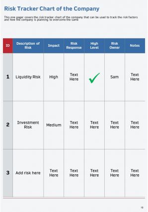 Annual report for risk management in manufacturing company 2020 2021 pdf doc ppt document report template