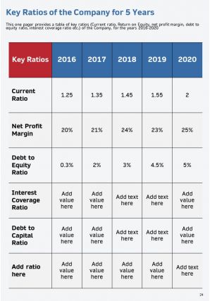 Annual report for risk management in manufacturing company 2020 2021 pdf doc ppt document report template