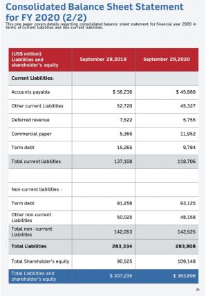 Annual report for risk management in manufacturing company 2020 2021 pdf doc ppt document report template