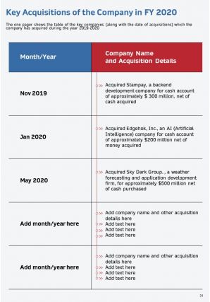 Annual report for risk management in manufacturing company 2020 2021 pdf doc ppt document report template