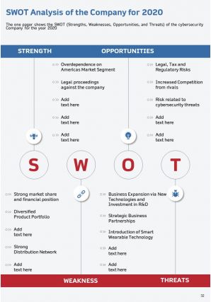 Annual report for risk management in manufacturing company 2020 2021 pdf doc ppt document report template