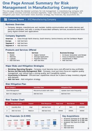 Annual report for risk management in manufacturing company 2020 2021 pdf doc ppt document report template