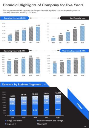 Annual report for utility company pdf doc ppt document report template