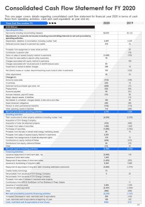 Annual report for utility company pdf doc ppt document report template