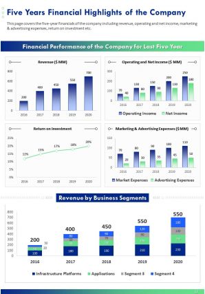 Annual report with photos and marketing details pdf doc ppt document report template