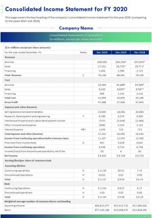 Annual report with photos and marketing details pdf doc ppt document report template