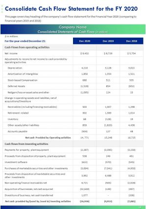 Annual report with photos and marketing details pdf doc ppt document report template