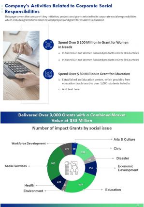 Annual report with photos and marketing details pdf doc ppt document report template