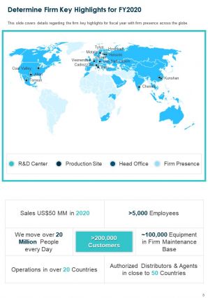 Annual review report for firm pdf doc ppt document report template