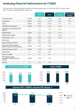 Annual review report for firm pdf doc ppt document report template