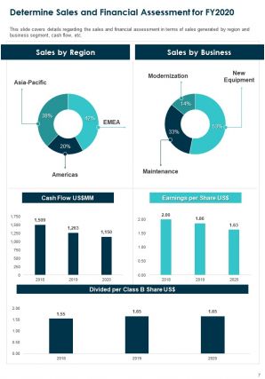 Annual review report for firm pdf doc ppt document report template