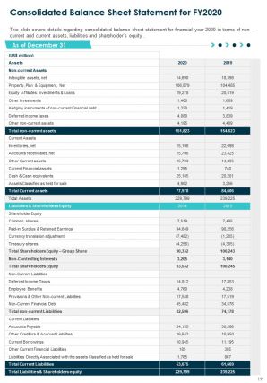 Annual review report for firm pdf doc ppt document report template