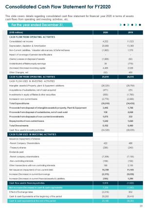 Annual review report for firm pdf doc ppt document report template