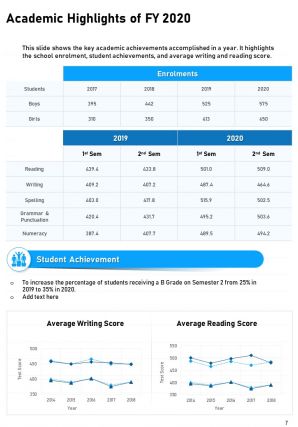 Annual school library report sample pdf doc ppt document report template